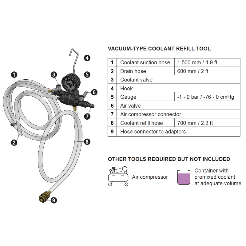 VACUUM TYPE COOLANT REFILL KIT FOR TESLA MODELS VACUUM TYPE COOLANT REFILL KIT FOR TESLA MODELS